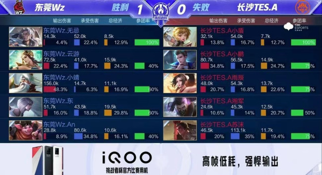 继续保持着 继续保持着